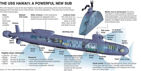 Pin By 🆁🅰🅳🆂 On Warships In Details Virginia Class Submarine