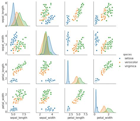 Exploring Matplotlib For Visualizations In Python Section The Best