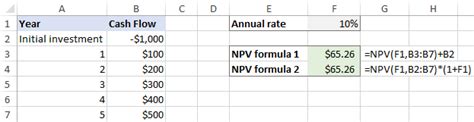 How To Calculate Yearly Npv Cash Flow Haiper