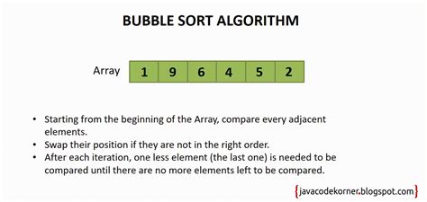 Bubble Sort Algorithm Visualization Bubble Sort Algorithm Java