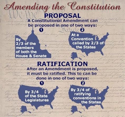 Amending The Constitution The Constitution