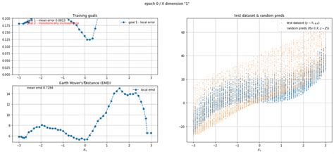 Approximating Stochastic Functions By Nicolas Arroyo Duran Towards