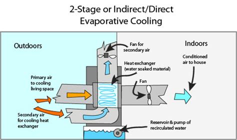 A Beginners Guide To Evaporative Cooler Installation Mom Does Reviews