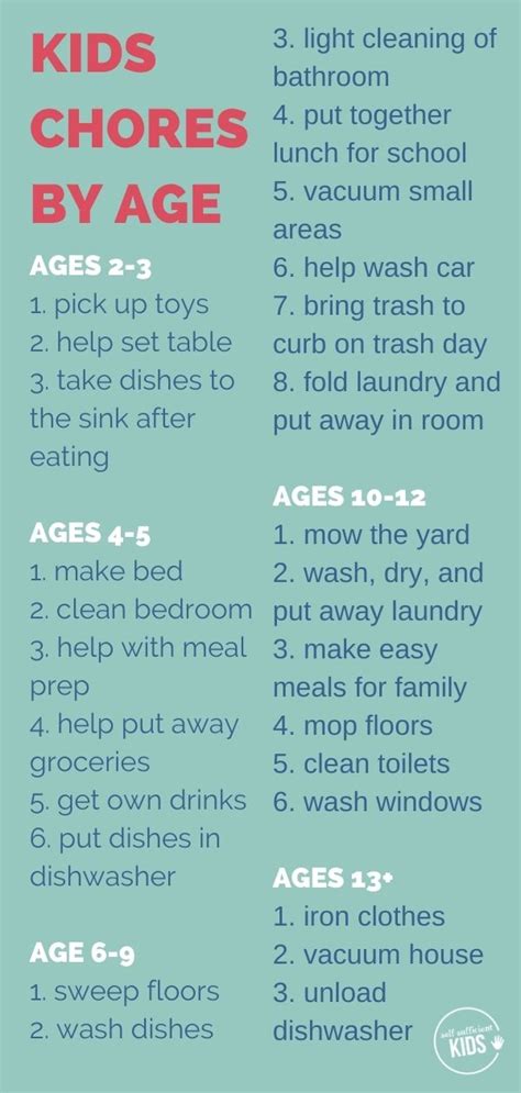 The Ultimate List Of Age Appropriate Chores For Kids By Ages And Stages