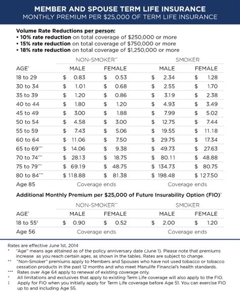 10 is life insurance a good investment? CPAO: CPA Select Term Life Insurance - Rate Chart