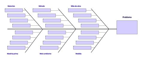 Diagrama De Ishikawa Causa E Efeito Na Gest O Da Qualidade
