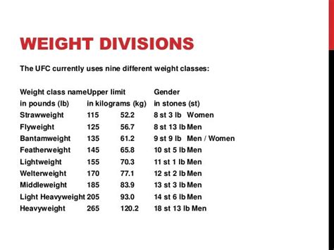 Ufc Womens Weight Classes 99degree