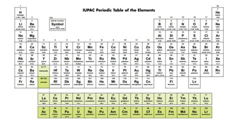 Tabela PeriÓdica Ganha Quatro Novos Elementos QuÍmicos