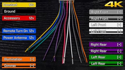 Car Stereo Wire Colors Code And Wiring Diagrams Caraudiowise