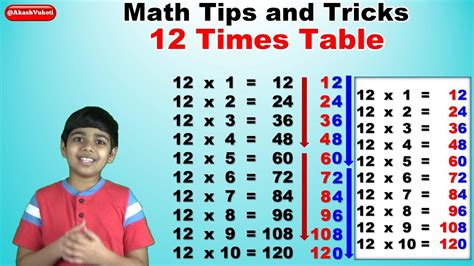 A Multiplication Chart All The Way To 12