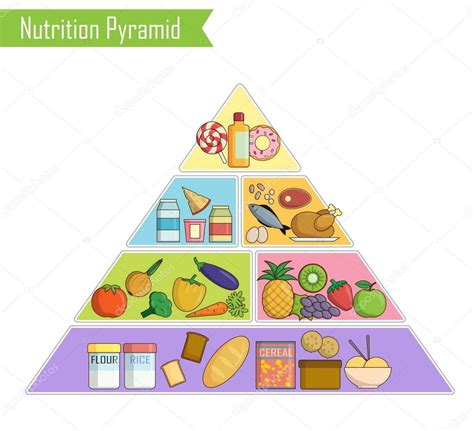 Isolated Infographic Chart Of A Healthy Balanced Nutrition Pyramid
