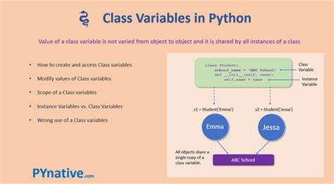 Python 2.7 Class Variables: Calling Class Instances Recursively
