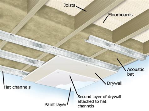 Walls Sound Proofing Basement Remodeling Basement Ceiling