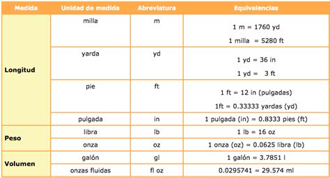 Tabla De Conversiones Del Sistema Ingles Al Sistema Internacional The