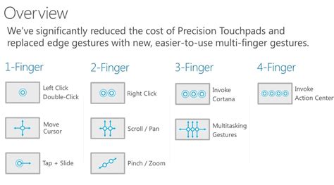Touch Gestures For Windows 10 Windows 10 General Tips Tutorials