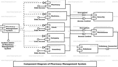 Pharmacy Management System Uml Diagram Freeprojectz