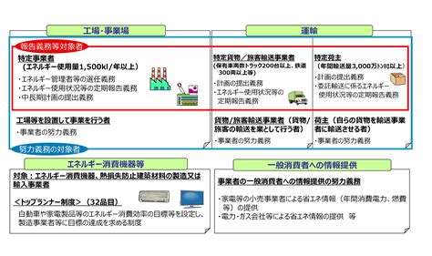 Search the world's information, including webpages, images, videos and more. 省エネ大国・ニッポン ～省エネ政策はなぜ始まった？そして ...