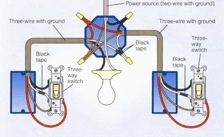 A black wire carries the electrical current and is therefore commonly known as the hot wire. Basic Electrical Wiring Installation