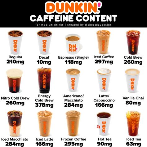 Iced Coffee Nutrition Facts Dunkin Donuts Besto Blog