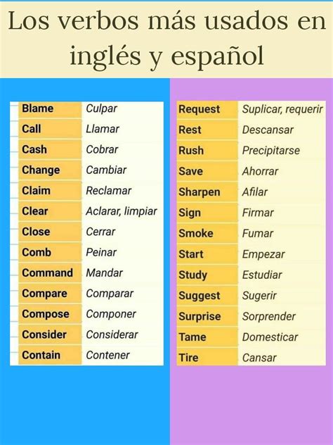 Verbos más usados en español e inglés Verbos en espanol Gramática