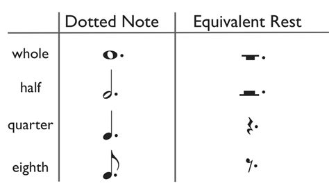 How To Read Music Part 1 Music Notation School Of Composition