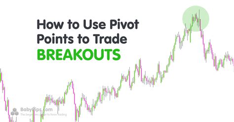 How To Use Pivot Points To Trade Breakouts