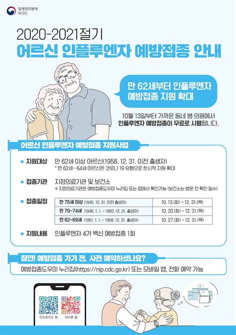 기재부, 코로나 확진자 폭증에도 소비쿠폰 강행한다. 2020~2021 독감 (인플루엔자) 예방접종 알아보기 (어린이, 청소년 ...