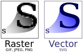 Vector Graphics Wikipedia