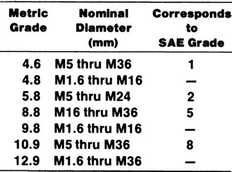 Metric Bolts