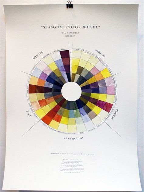 The Seasonal Color Wheel A Guide To Natural Dyes Made From Seasonal