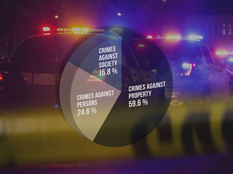 FBI Releases 2019 NIBRS Crime Data — FBI