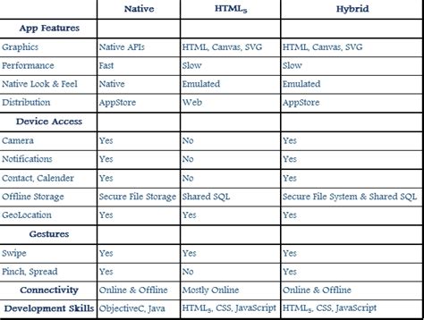 A web app, or browser application, is one in which all or some parts of the software are downloaded from the web each time it is run. Africa Basics: Converting eCommerce Websites Into Mobile ...