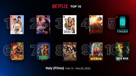 Netflix Serie Tv E Film Più Visti La Classifica Ufficiale Al 20