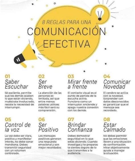 Ideas De Comunicacion Asertiva Comunicacion Asertiva Comunicacion My