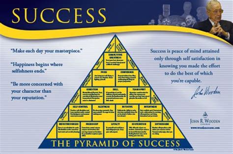 He is the only man ever elected to college basketball's hall of fame John wooden pyramid of success pdf dobraemerytura.org