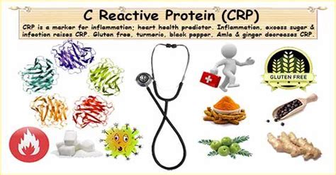 Its level rises when there is inflammation in your body. C-Reactive Protein is a marker for inflammation. CRP has ...