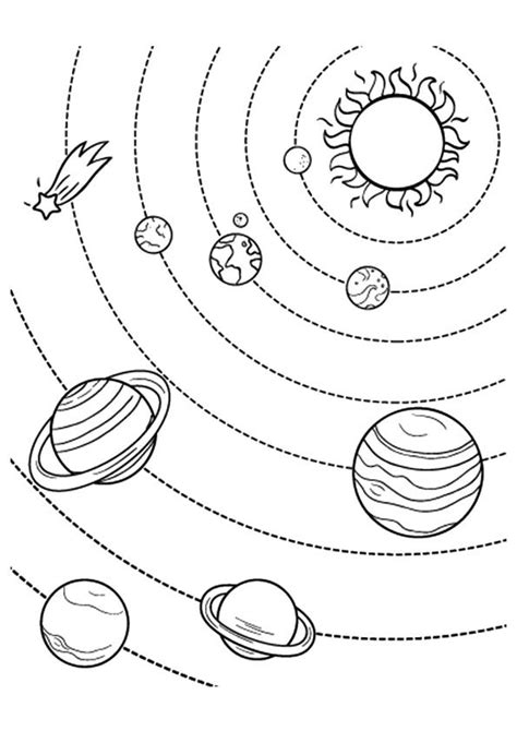 Free Printable Solar System Dibujo Para Imprimir Solar System