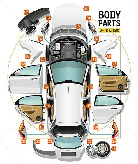 Diagram Parts Of A Car
