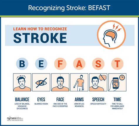 Cerebrovascular Accident Stroke Nursing Care And Management A Study