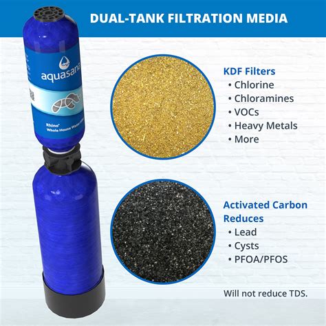 Buy Aquasana Whole House Water Filter System Water Softener
