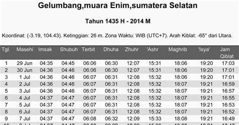 Jadwal Imsakiyah Puasa Ramadhan 1435h2014 Wilayah Sumatera Selatan