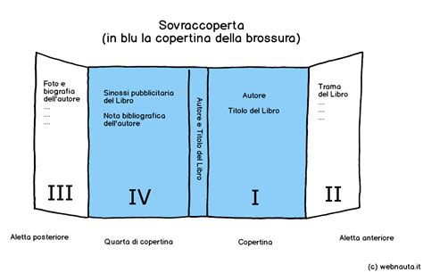 Come è fatto le parti del libro webnauta