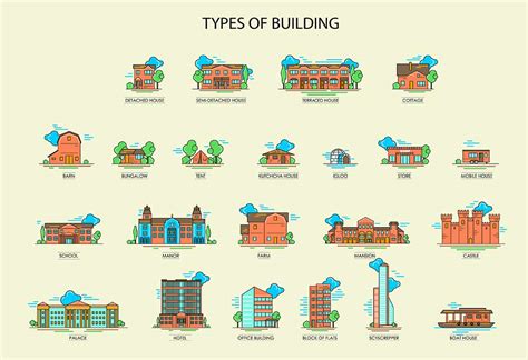 types of houses in india