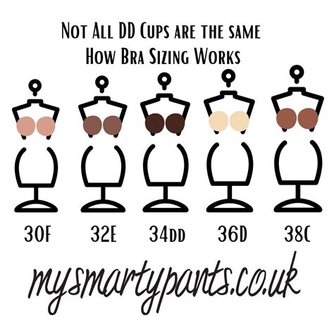 Not All Dd Cups Are The Same How Bra Sizing Works Mysmartypants