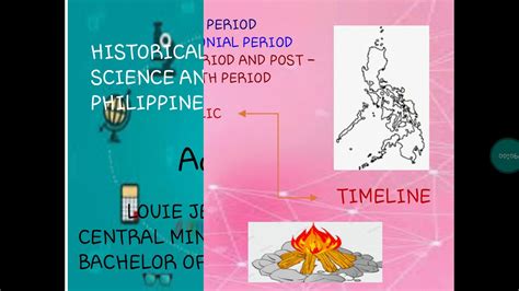 Historical Timeline Of Science And Technology In The Philippines Youtube