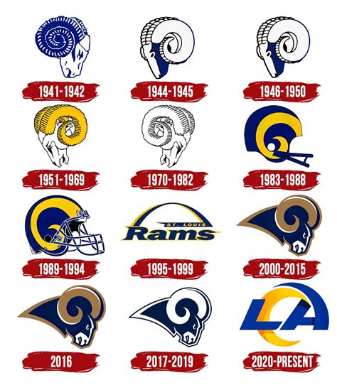 Los Angeles Rams Logo Symbol History Png 38402160