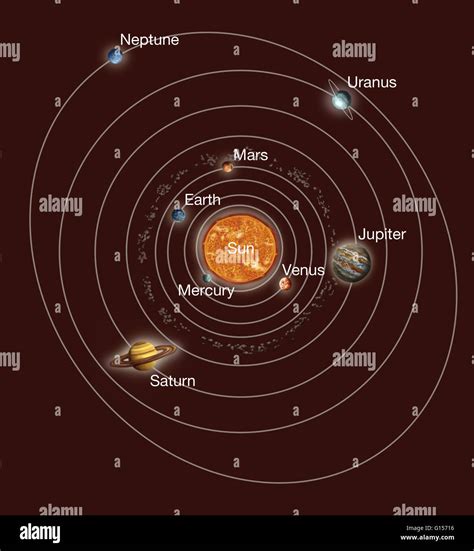 Sistema Solar órbitas Ilustración Del Sistema Solar De La Tierra