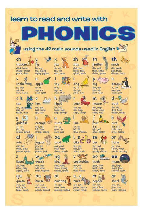 Learn To Read With Phonics The 42 Primary Phonemes Of The English