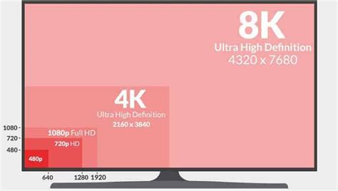 1080p Images Gaming 1080p On 4k Tv