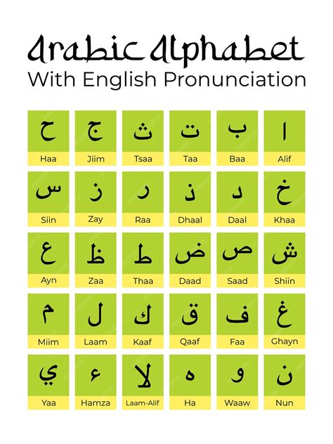 Premium Vector Arabic Alphabet With English Pronunciation